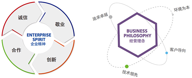 企業(yè)精神與經(jīng)營(yíng)理念