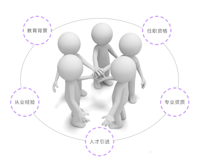 專業(yè)團(tuán)隊(duì)